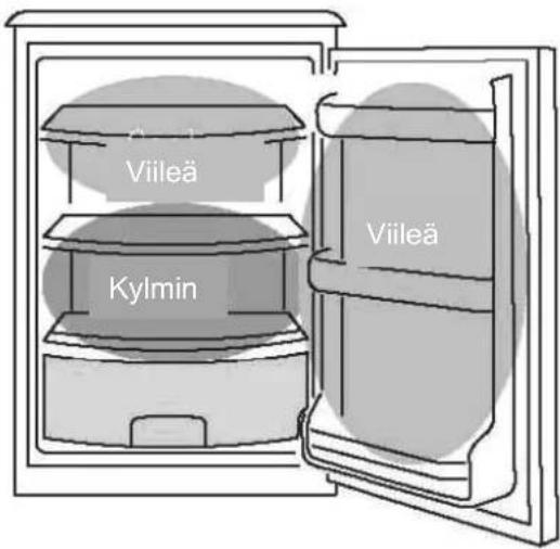 Viileä Kylmin Viileä