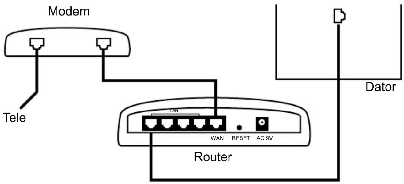 Clas Ohlson KN-S1060 - Tilkobling av routeren (brannmur/bredbåndsdeleren) - 1