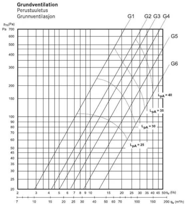 Flexit Vision E/F - Mätuttag - 2