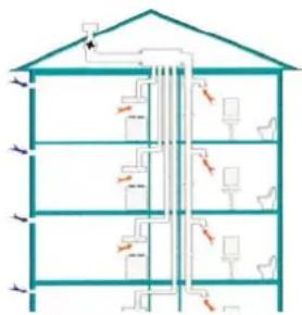 Flexit Elegant E/F - Tilkobling til fellesanlegg - 1