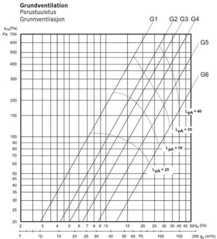 Flexit Elegant E/F - Mittauspiste - 5