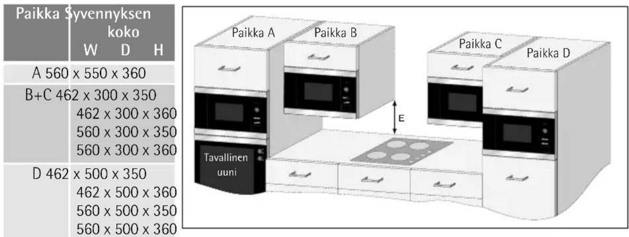 Husqvarna-Electrolux QN4235W - ASENNUS - 1