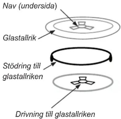 Nav (undersida) Glastallrik Stödring till glastallriken Driving till glastallriken