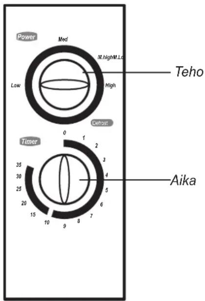 Power Med M.high M.Lo Low High Teho Detrost Timer 0 1 2 3 4 5 6 7 8 9 10 15 20 25 30 35 Aika