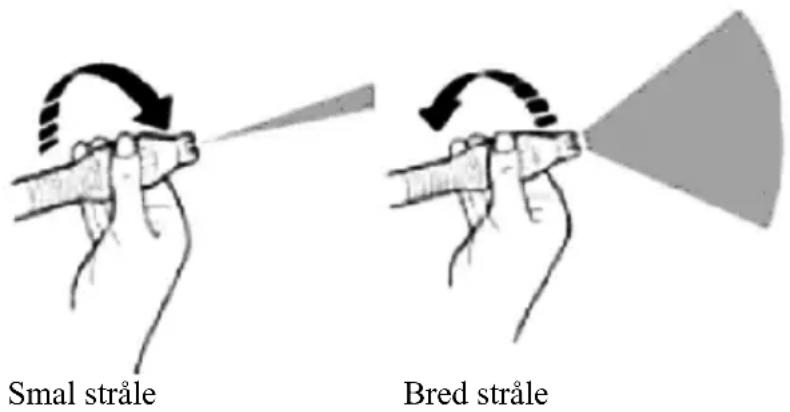 Small stråle Bred stråle