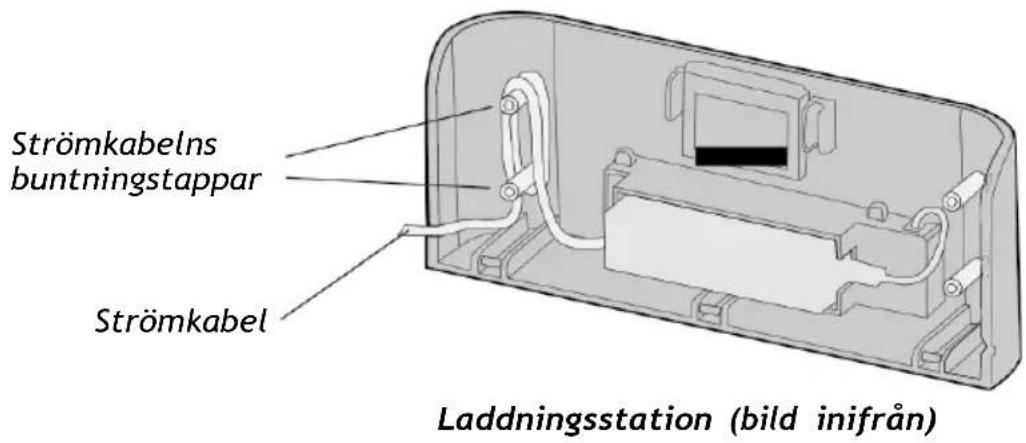 Strömkabelns buntningstappar Strömkabel Laddningsstation (bild inifrån)
