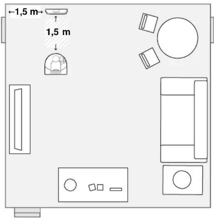 -1,5 m 1,5 m