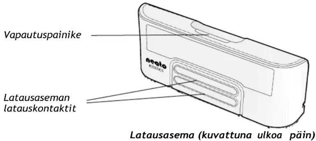Vapautuspainike neato latausaseman latauskontaktit Latausasema (kuvattuna ulkoa pääin)
