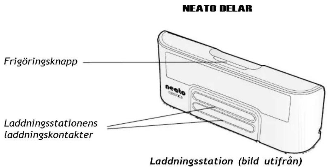 NEATO DELAR Frigöringsknapp neato Laddningsstationens laddningskontakter Laddningsstation (bild utifrån)