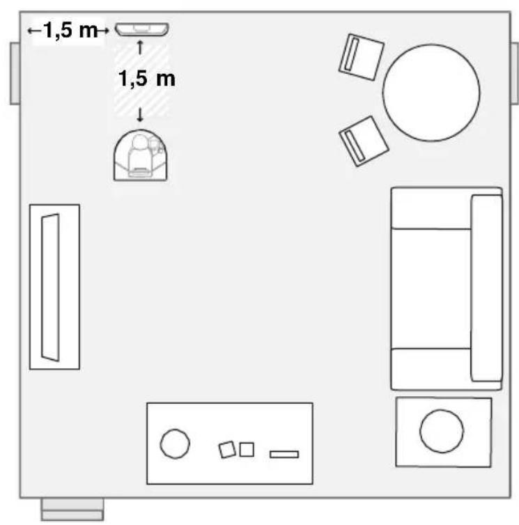 -1,5 m 1,5 m