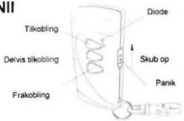 Tilkobling Delvis tilkobling Frakobling Diode Skub op Panik