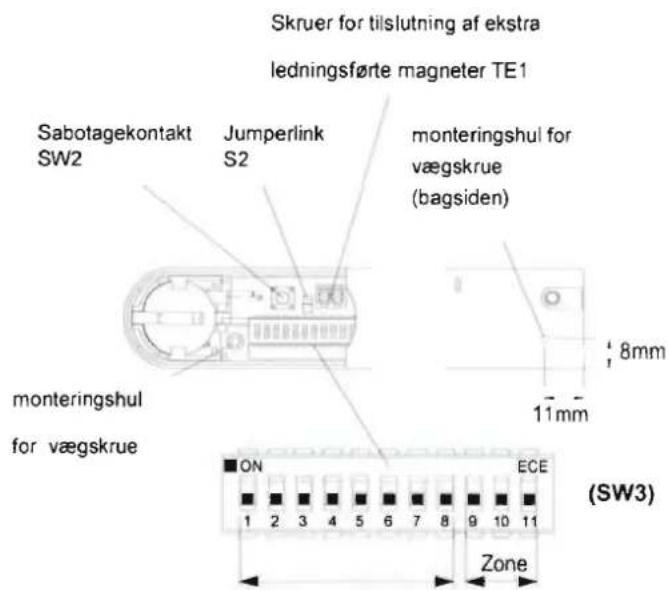 Skruer for tilslutning af ekstra ledningsførte magneter TE1 Sabotagekontakt SW2 Jumperlink S2 monteringshul for vægskrue (bagsiden) monteringshul for vægskrue ON ECE 1 2 3 4 5 6 7 8 9 10 11 8mm 11mm (SW3) Zone