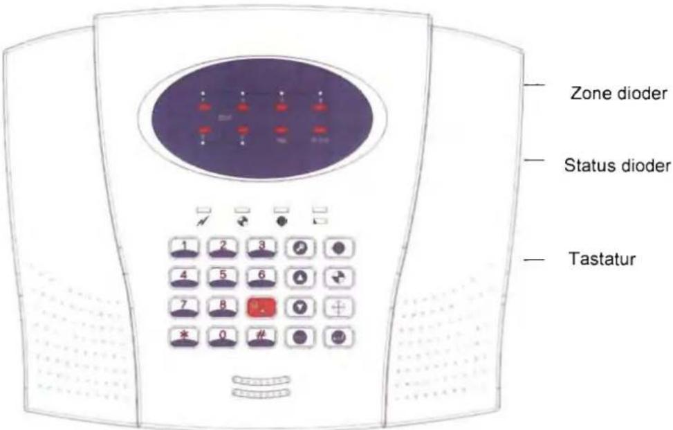 Zone dioder Status dioder Tastatur
