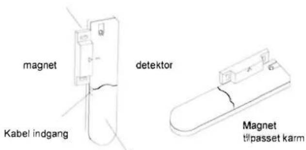magnet detektor Kabel indgang Magnet tilpasset karm