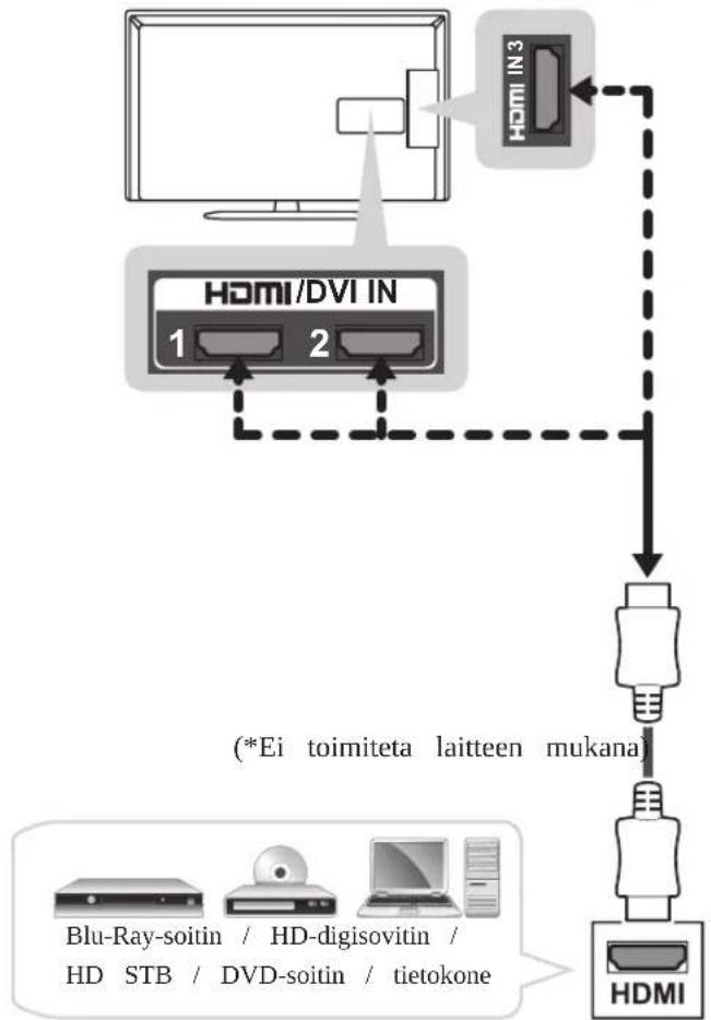 LG 39LP360H-ZA - HDMI-liitäntä - 1