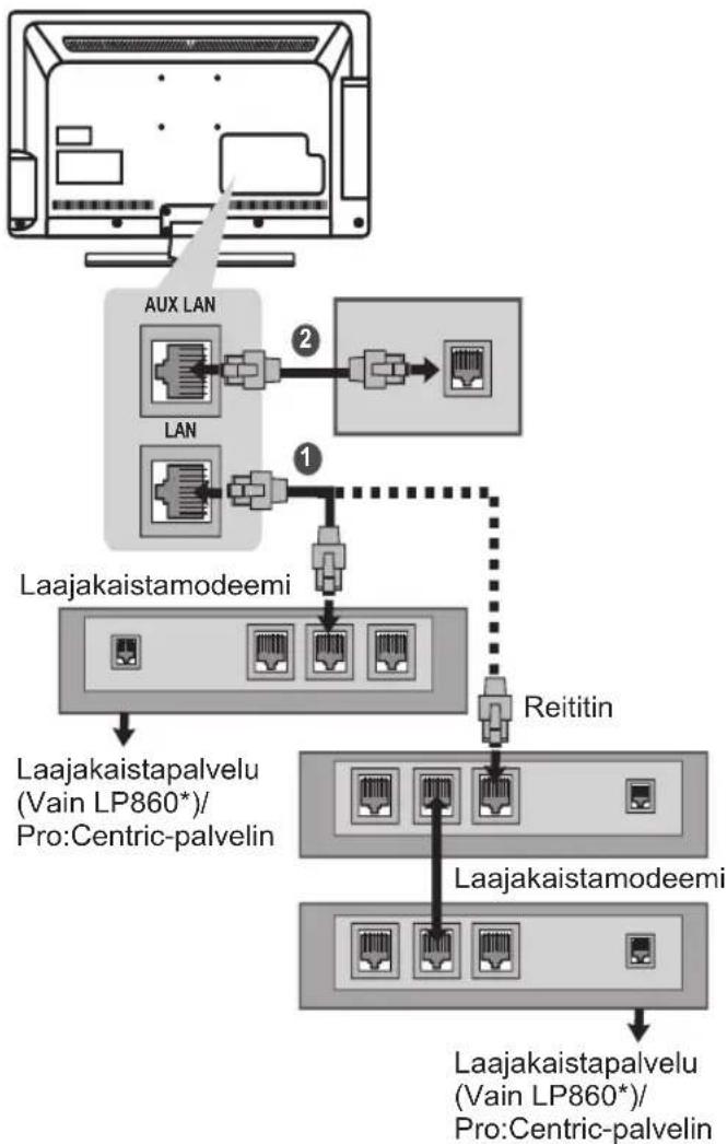 LG 39LN549E-ZA - Langallinen verkkoyhteys - 1