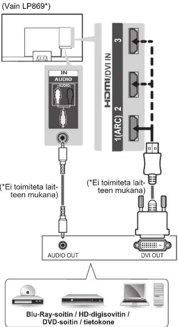 LG 37LP361H-ZA - DVI-HDMI-liitäntä - 3