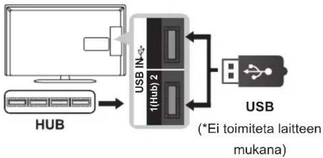 LG 37LN548C-ZA - USB-yhteys - 2