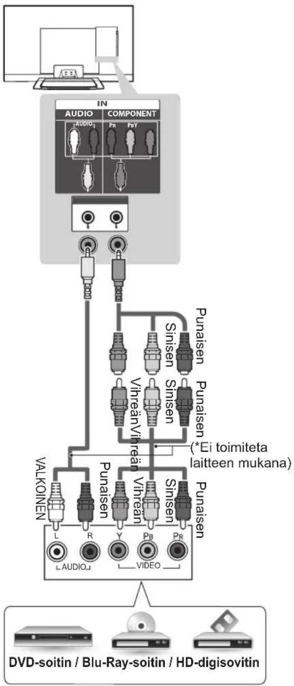 LG 32LN549E-ZA - Komponenttiliitäntä - 3
