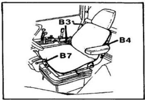 B3 B4 B7