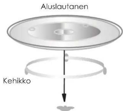 Aluslautanen Kehikko