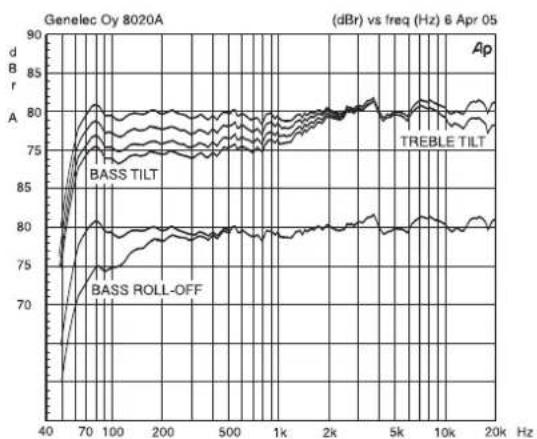 GENELEC 8020A - EU-vaatimustenmukaisuus- vakuutus - 2