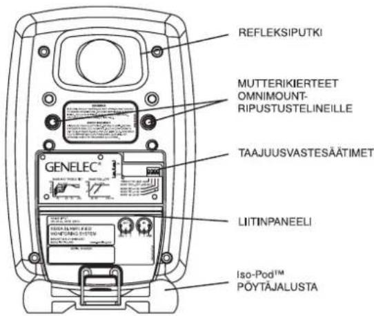 GENELEC 8020A - Vähimmäisetäisyydet - 2