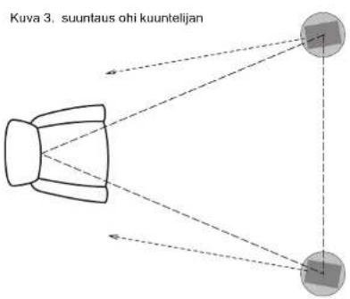 Aurelia Cerica - Kaiuttimien sijoittaminen kuuntelutilaan - 2