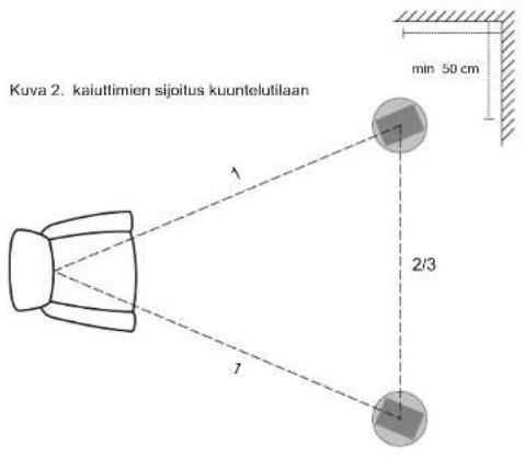 Aurelia Cerica - Kaiuttimien sijoittaminen kuuntelutilaan - 1