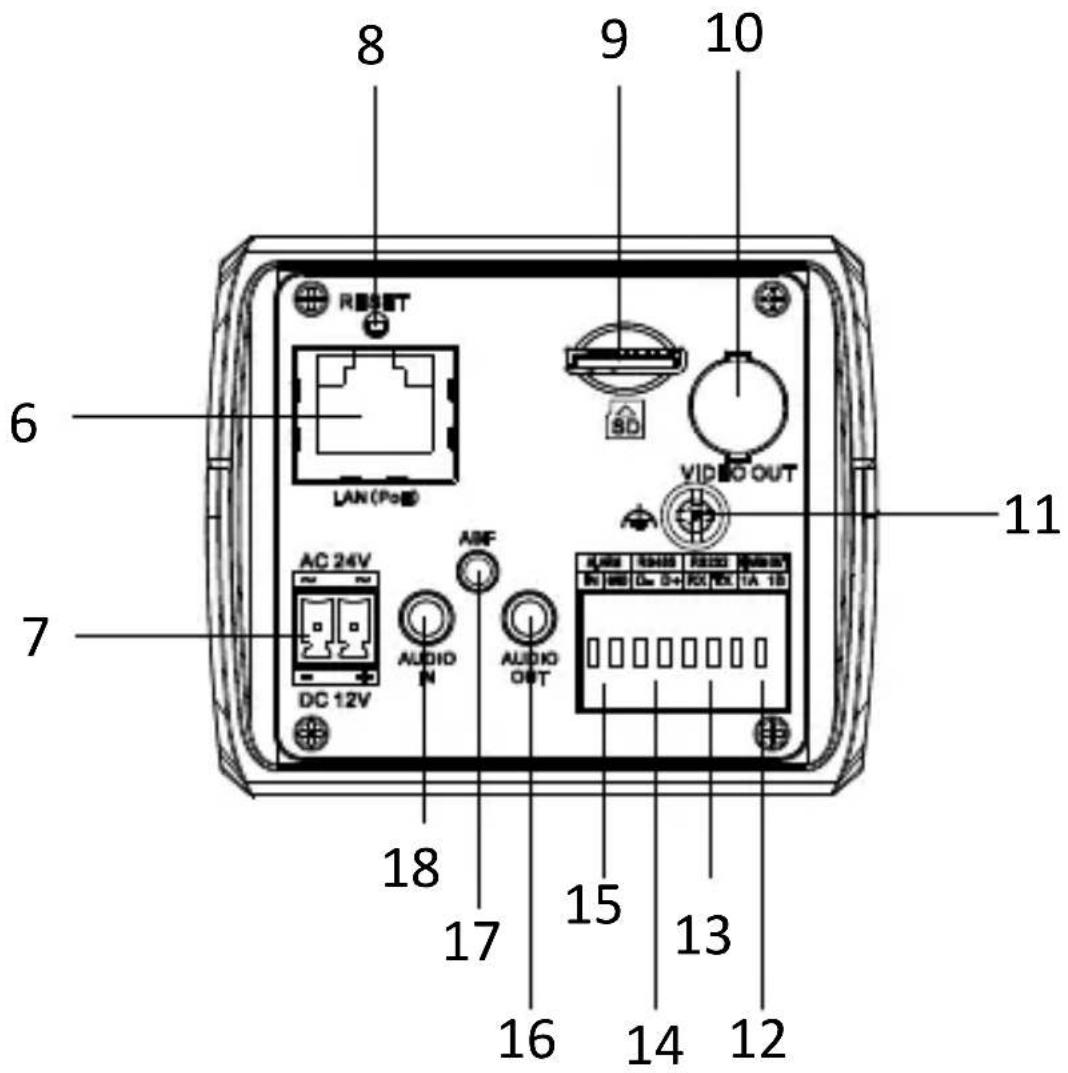 8 9 10 6 LAN (Po) 6 7 AC 24V DC 12V AUDIO N AMF AUDIO OUT VIDEO OUT 11 18 17 15 13 16 14 12