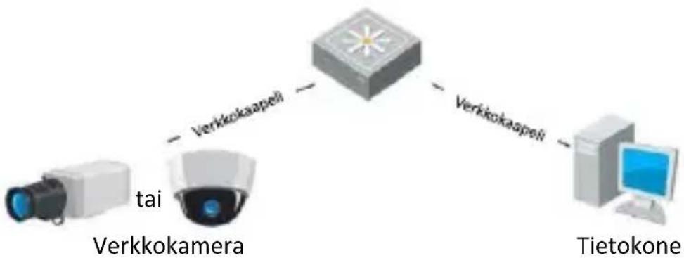 Hikvision UD.6L0201B1885A01 - Liitännät 3.1 - 2