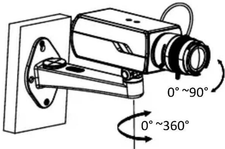 0°~90° 0°~360°