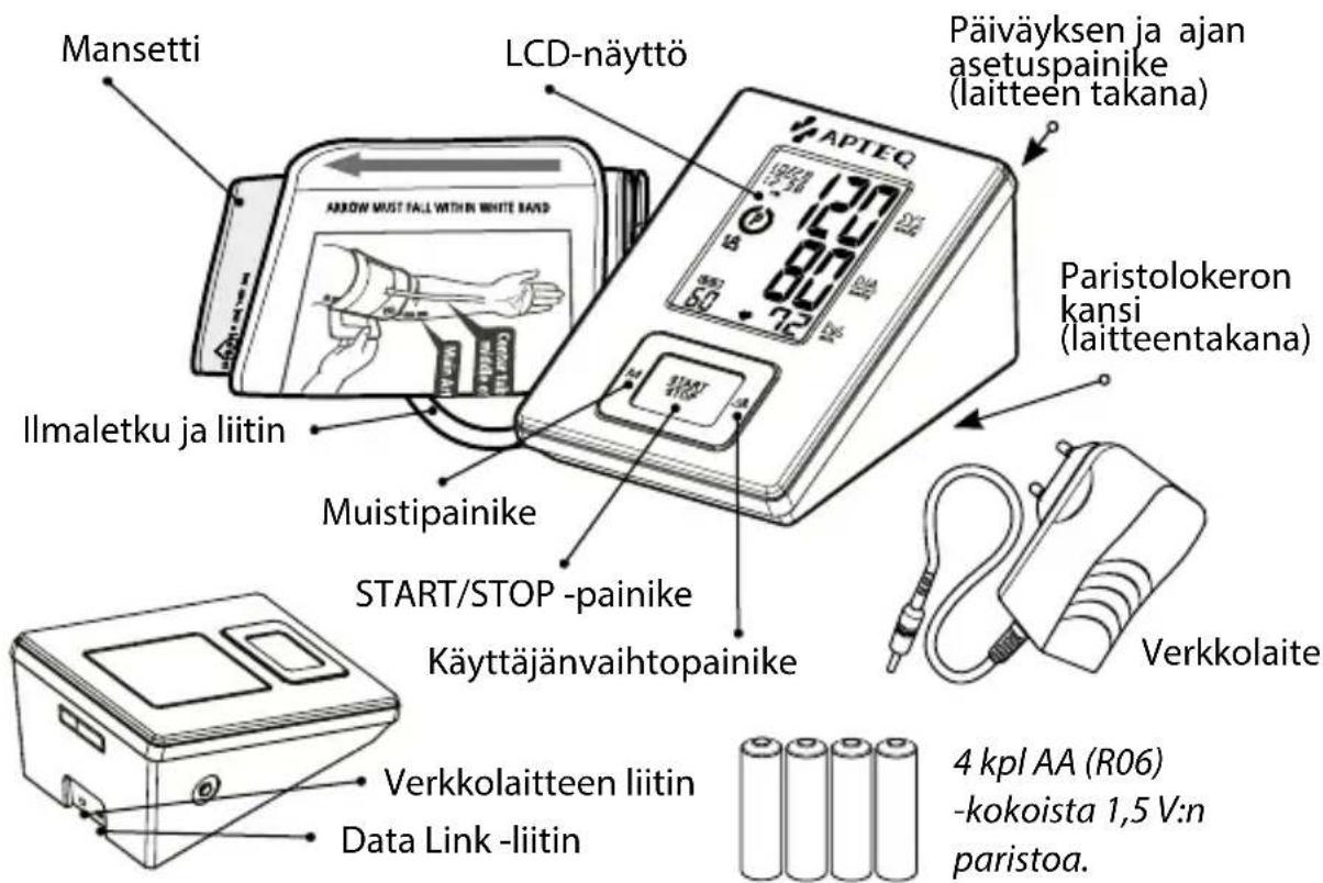 Mansetti LCD-näyttö Päiväyksen ja ajan asetuspainike (laitteen takana) ARROW MUST FALL WITHIN WHITE BAND Ilmaletku ja liitin Muistipainike START/STOP -painike Käyttäjänvaihtopainike Paristolokeron kansi (laitteentakana) Verkkolaite Verkkolaitteen liitin Data Link -liitin 4 kpl AA (R06) -kokoista 1,5 V:n paristoa.