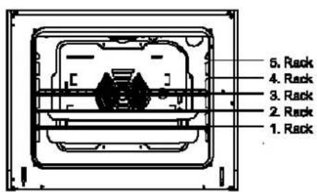 1. Rack 2. Rack 3. Rack 4. Rack 5. Rack