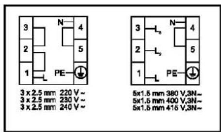 3 x 2.5 mm 220 V~ 3 x 2.5 mm 230 V~ 3 x 2.5 mm 240 V~ PE 5x1.5 mm 380 V,3N~ 5x1.5 mm 400 V,3N~ 5x1.5 mm 416 V,3N~