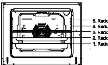 5. Rack 4. Rack 3. Rack 2. Rack 1. Rack