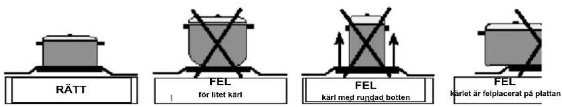 Kotikokki KKL52SCVE - SÄKERHETSANORDNING - 2
