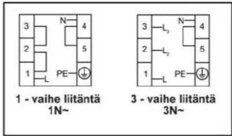 1 - vaihe liitäntä 1N~ 3 N 4 2 5 1 PE ± 3 L₃ N 4 2 L₂ 5 1 L PE ± 3 - vaihe liitäntä 3N~