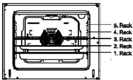 5. Rack 4. Rack 3. Rack 2. Rack 1. Rack