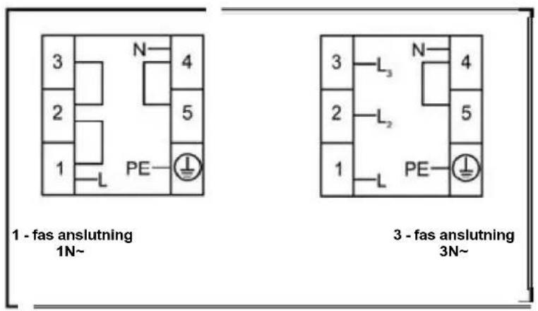 1 - fas anslutning 1N~ 3 2 1 N 4 5 PE 3 L₃ 2 L₂ 1 PE 3 - fas anslutning 3N~ 4 5