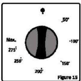 Max. 275° 250° 200° .50° -100° .150° 200° Figure 15
