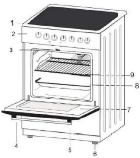 Kotikokki KKL52SCVE - Liesi: - 1
