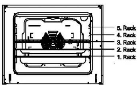 5. Rack 4. Rack 3. Rack 2. Rack 1. Rack
