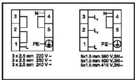 3 x 2.5 mm 220 V~ 3 x 2.5 mm 230 V~ 3 x 2.5 mm 240 V~ 5x1.5 mm 380 V,3N~ 5x1.5 mm 400 V,3N~ 5x1.5 mm 416 V,3N~
