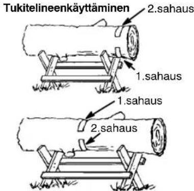 Tukitelineenkäyttäminen 2.sahaus 1.sahaus 1.sahaus 2.sahaus