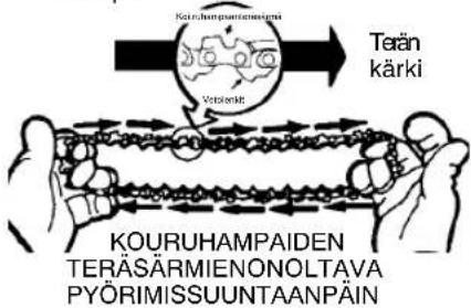 Koeruhangguamienemerti Verkertik Terän kärki KOURUHAMPAIDEN TERÄSÄRMIENONOLTAVA PYÖRIMISSUUNTAANPÄIN