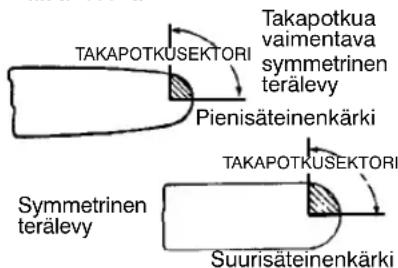 TAKAPOTKUSEKTORI Takapotkua vaimentava symmetrinen terälevy Pienisäteinenkärki Symmetrinen terälevy TAKAPOTKUSEKTORI Suurisäteinenkärki