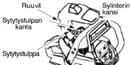Ruuvit Sytytystulpan kanta Sytytystulppa Sylinterin kansi