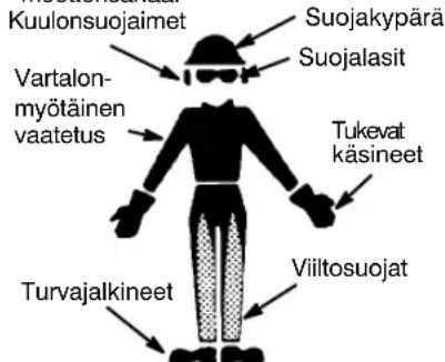 Kuulonsuojaimet Suojakypärä Suojalasit Vartalon- myötäinen vaatetus Tukevat käsineet Turvajalkineet Viiltosuojat
