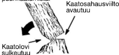 Kaatosahausvilto avautuu Kaatolovi sulkeutuu